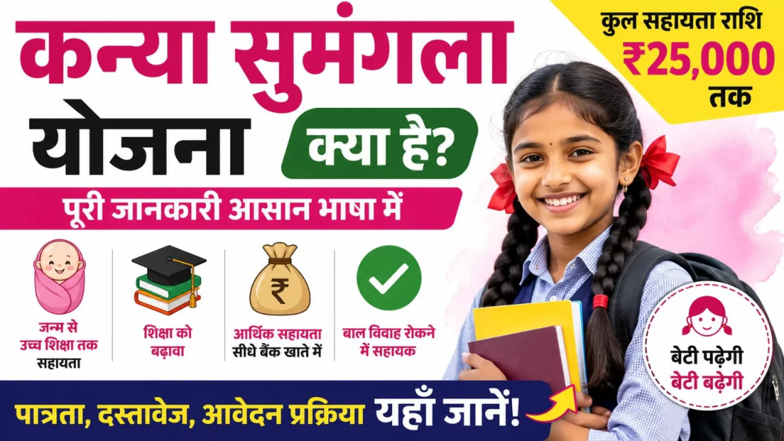 कन्या सुमंगला योजना 2026: ऑनलाइन आवेदन, पात्रता, ₹25,000 लाभ और पूरी जानकारी