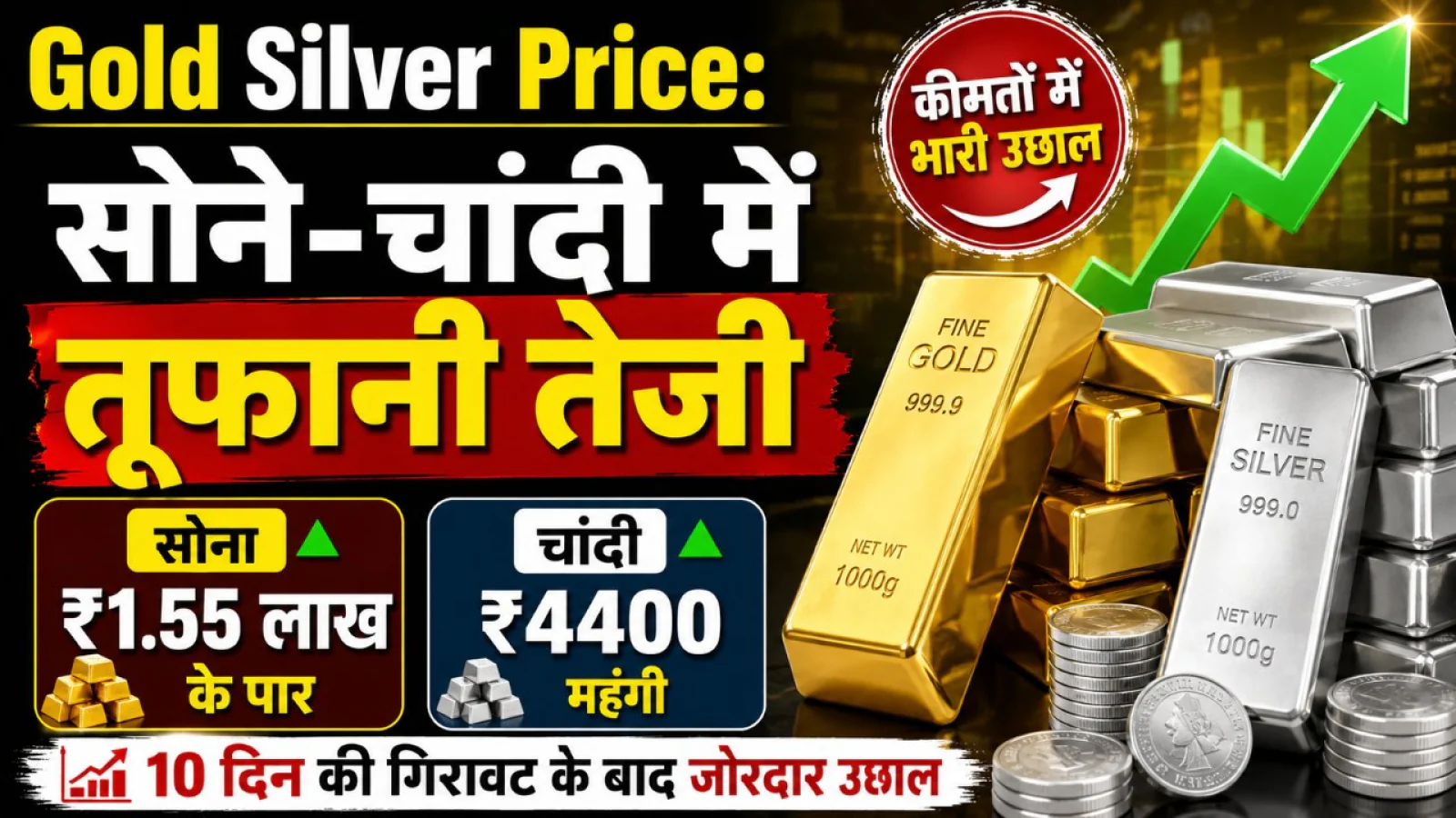 Gold Silver Price: सोने-चांदी में तूफानी तेजी